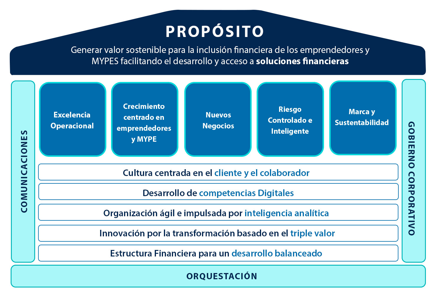Estuche transparente - Market Corporativo de Chile