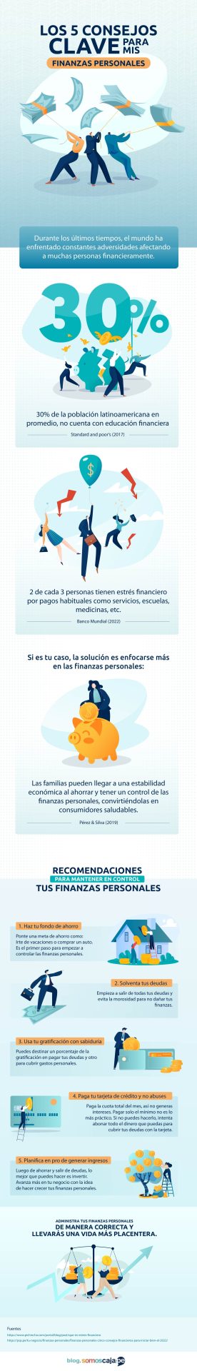 infografía finanzas personales