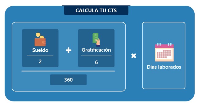 alcul tu cts