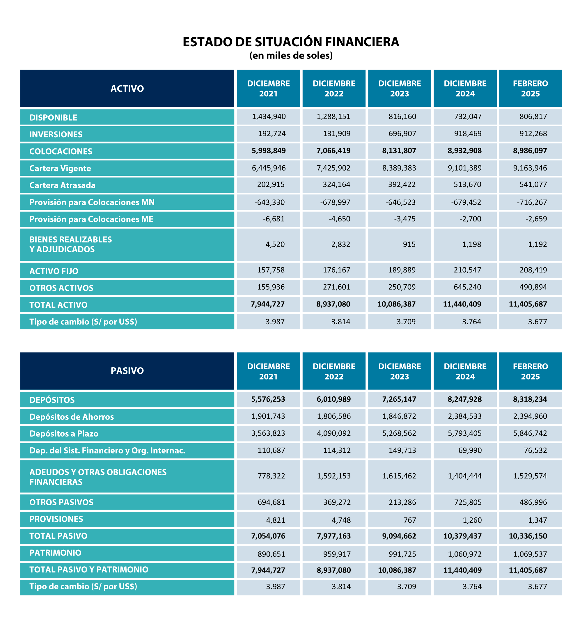 Estado-de-situación-financiera-2025-FEBRERO