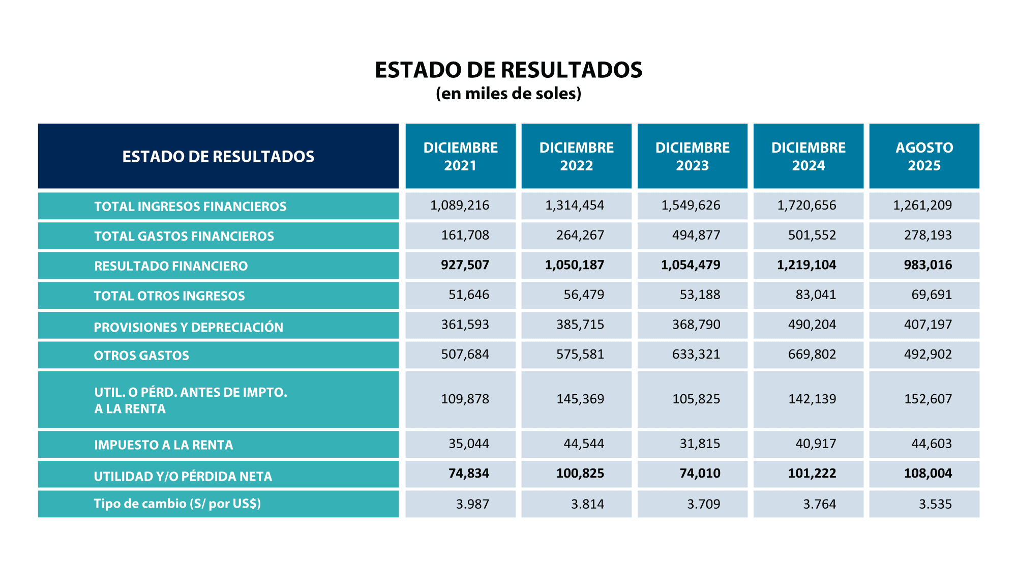 ESTADO-DE-RESULTADOS-AGOSTO