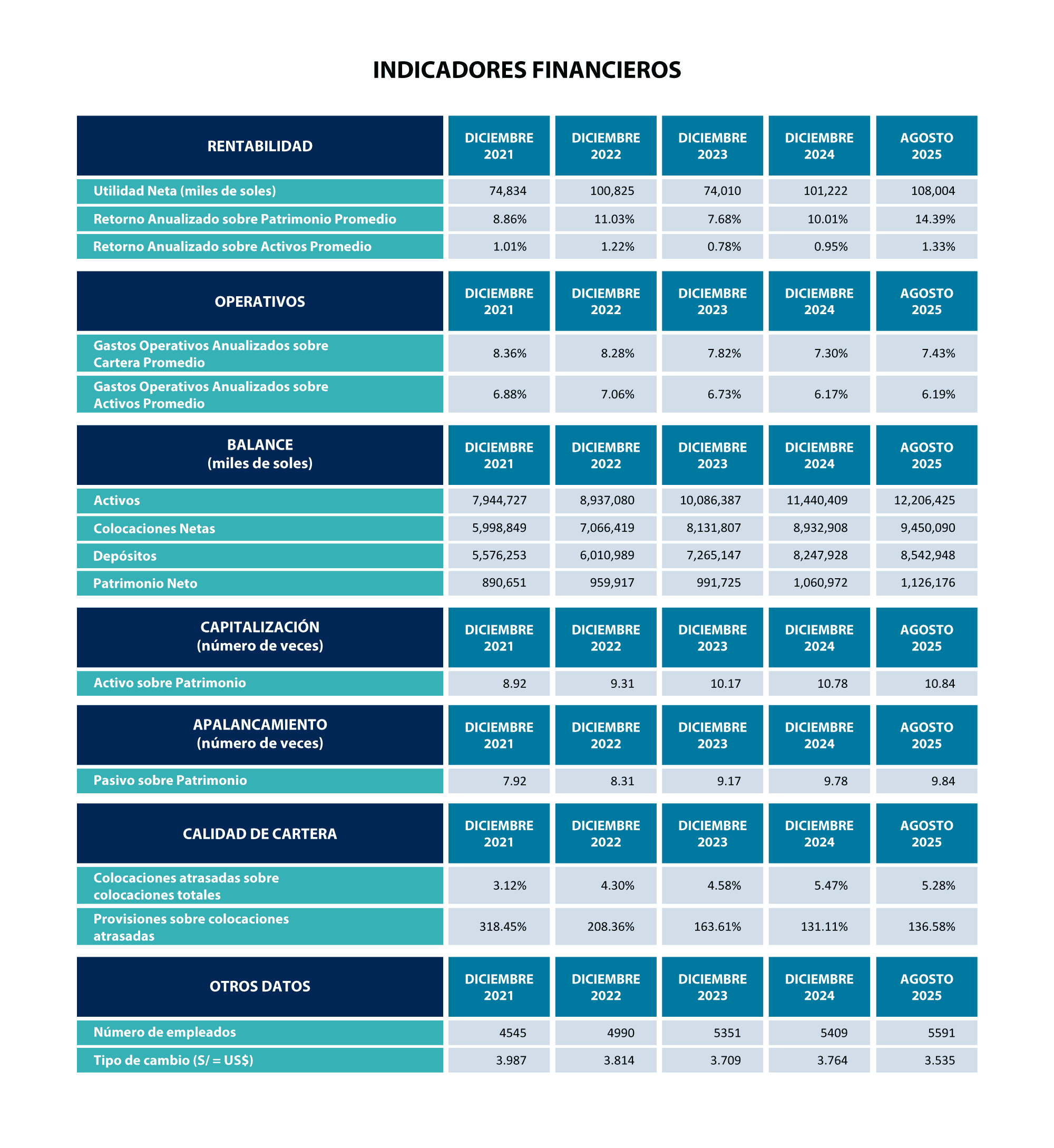 INDICADORES-FINANCIEROS-AGOSTO