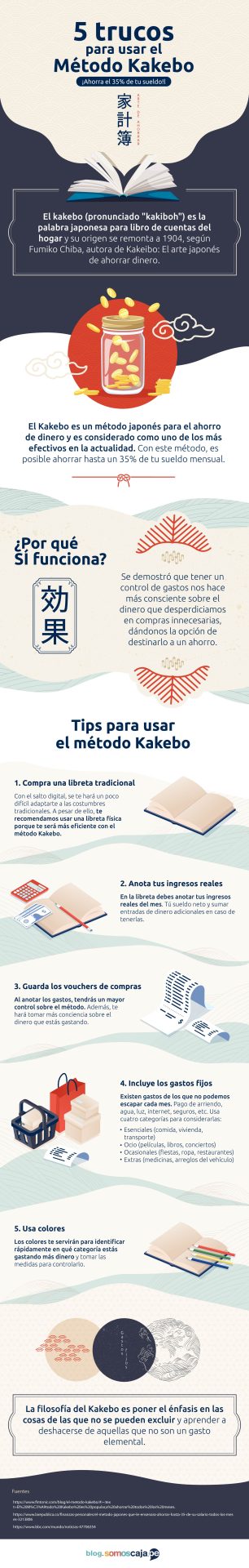 Infografía método kakebo