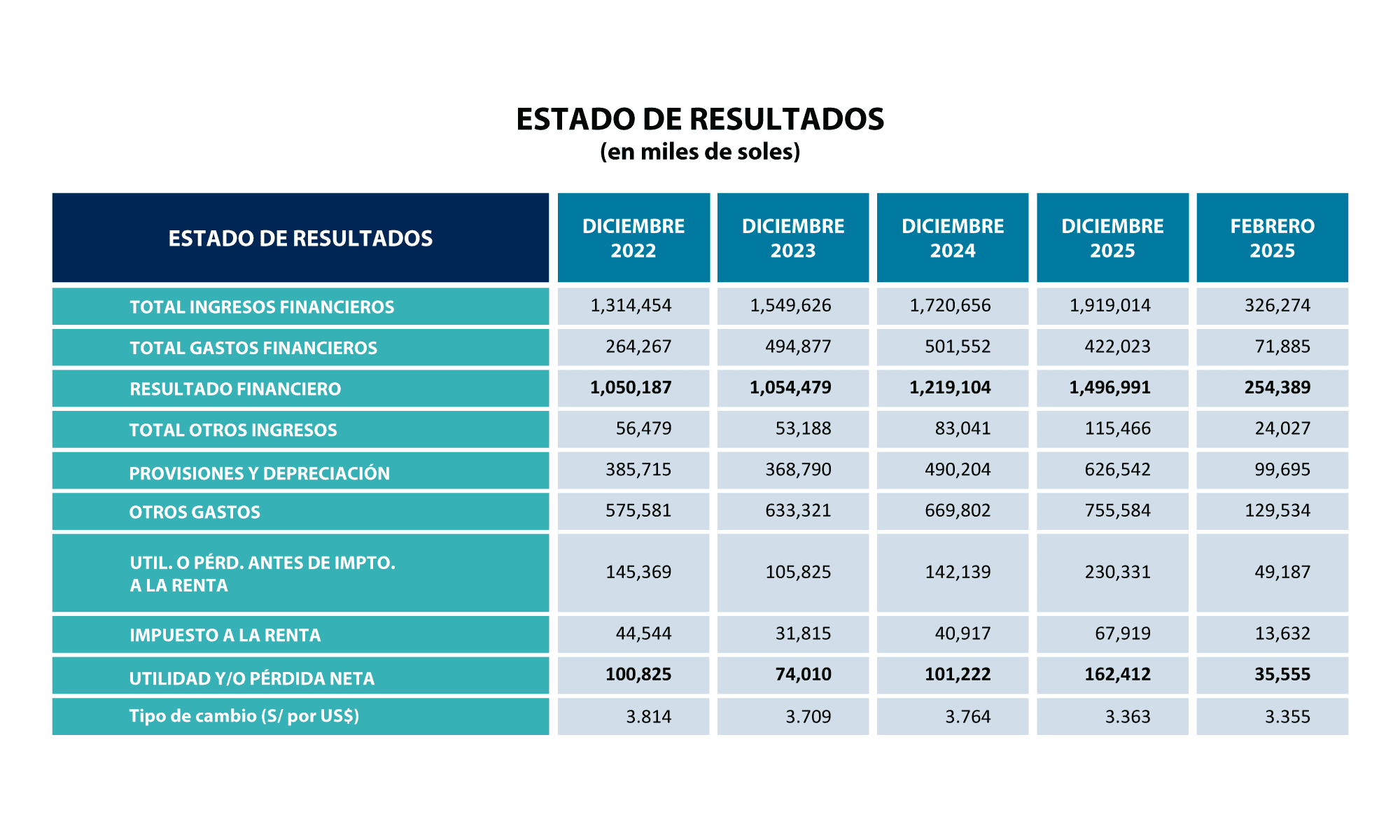 Estado-de-resultados-febrero-2026
