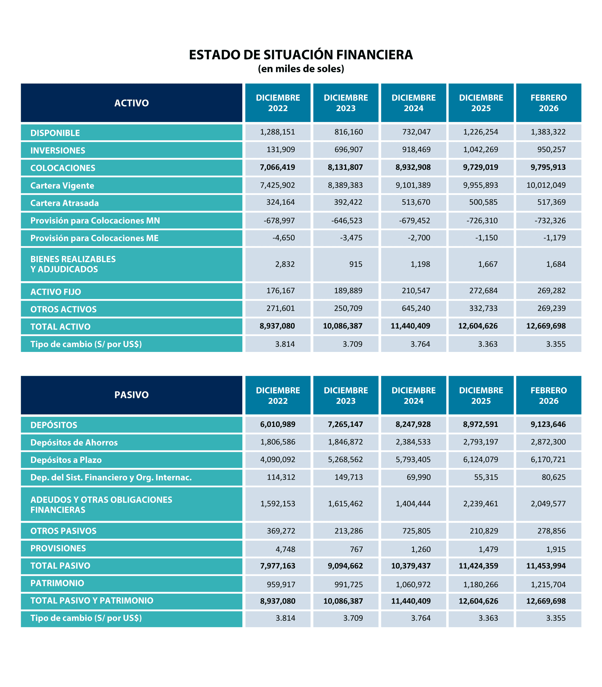 Estado-de-situación-financiera-febrero-2026