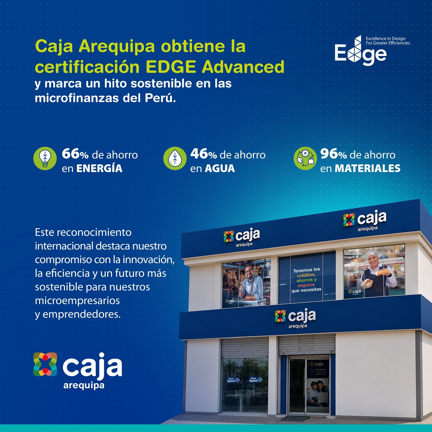 Caja Arequipa obtiene certificación EDGE Advanced