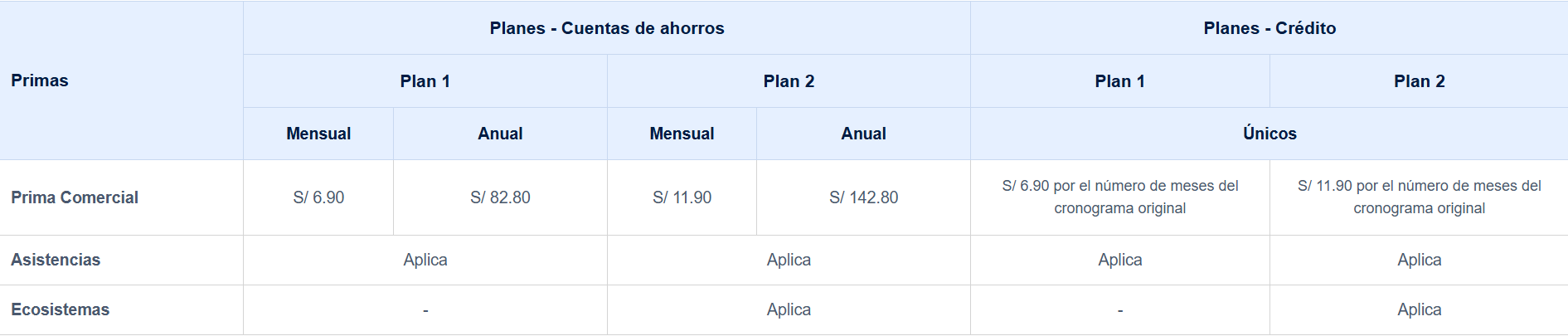 tabla hogar vida